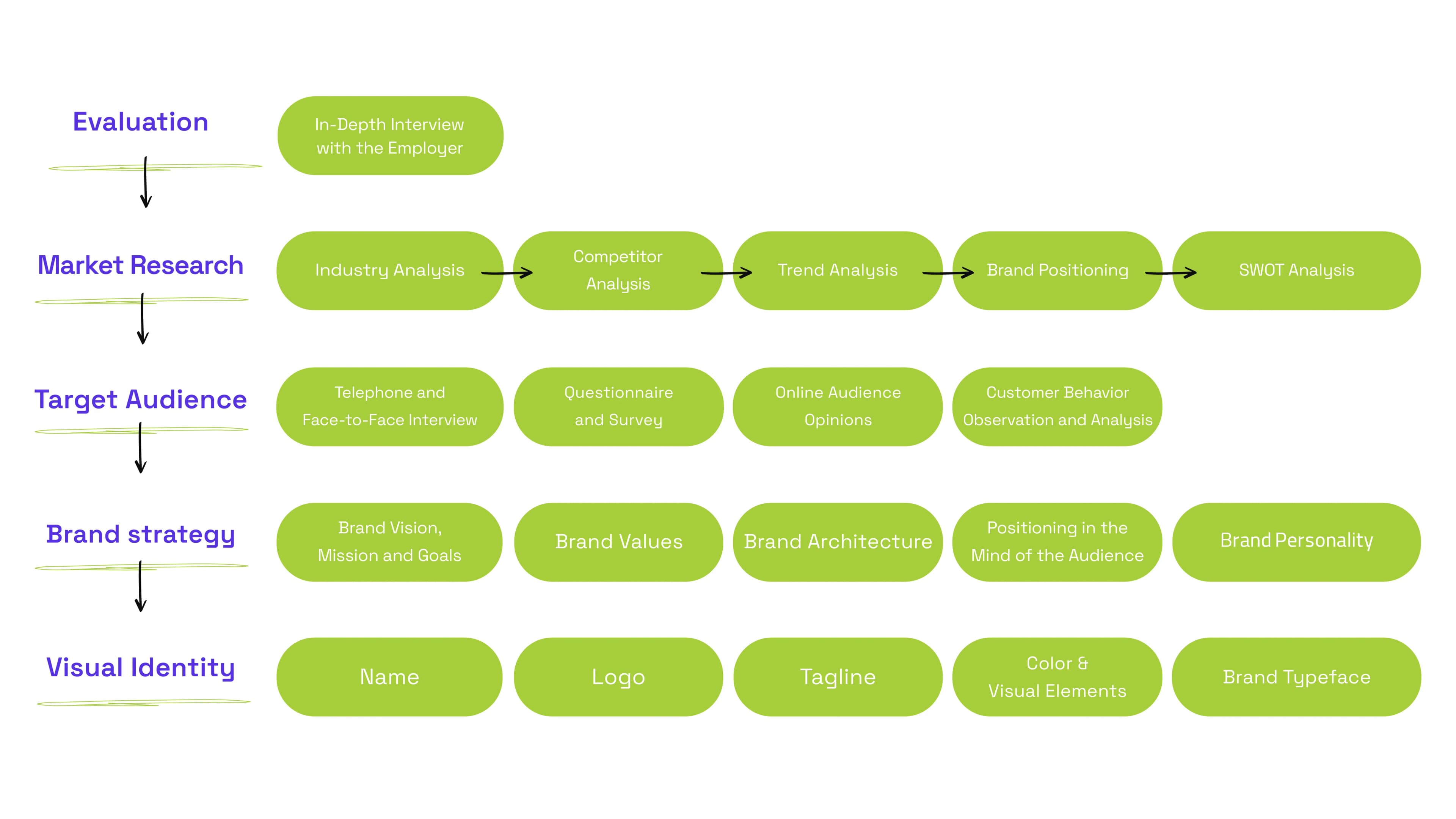 What Actions Does Platin Take for Me?