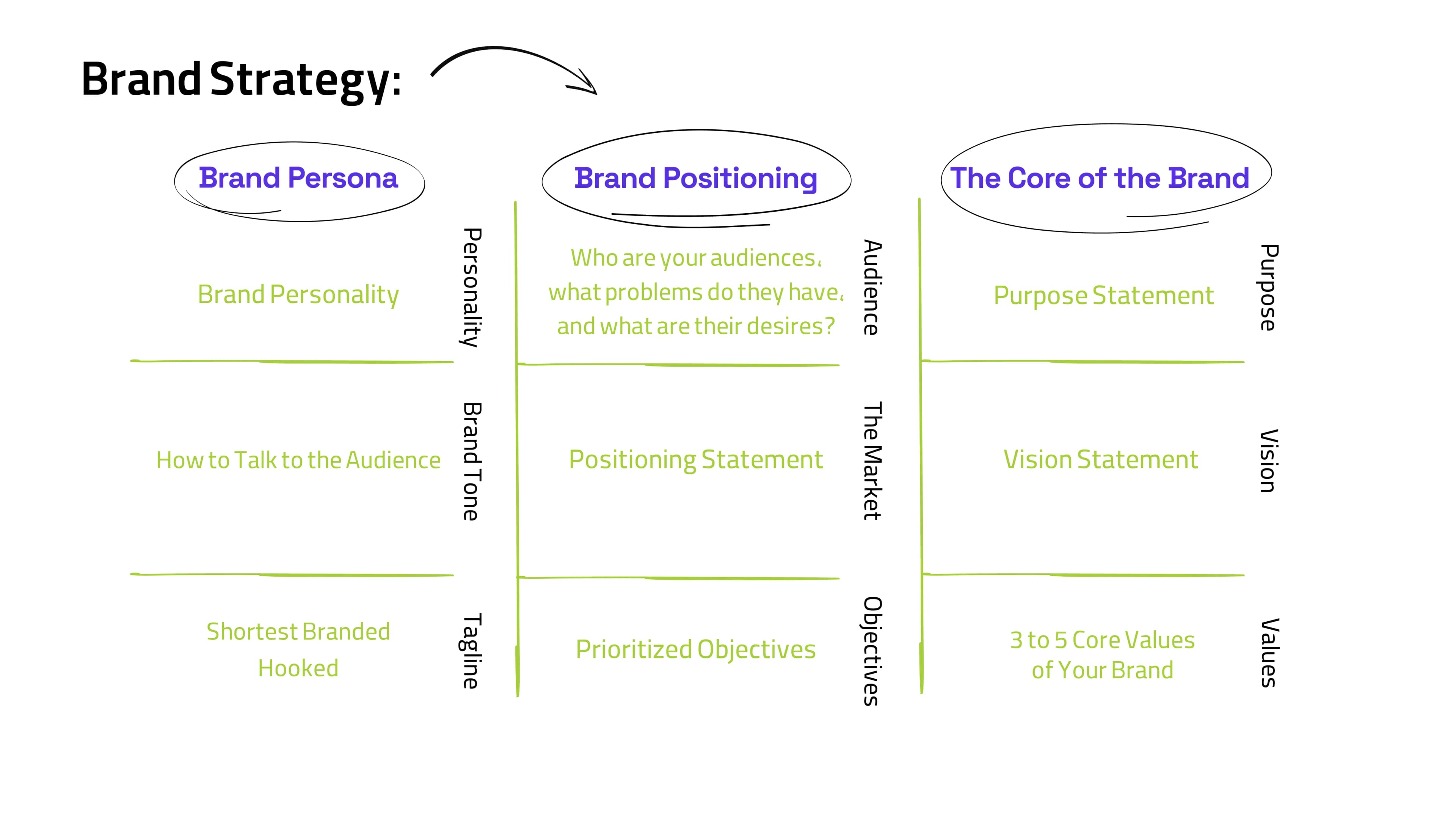 How Does an Integrated Brand Strategy Benefit Me?