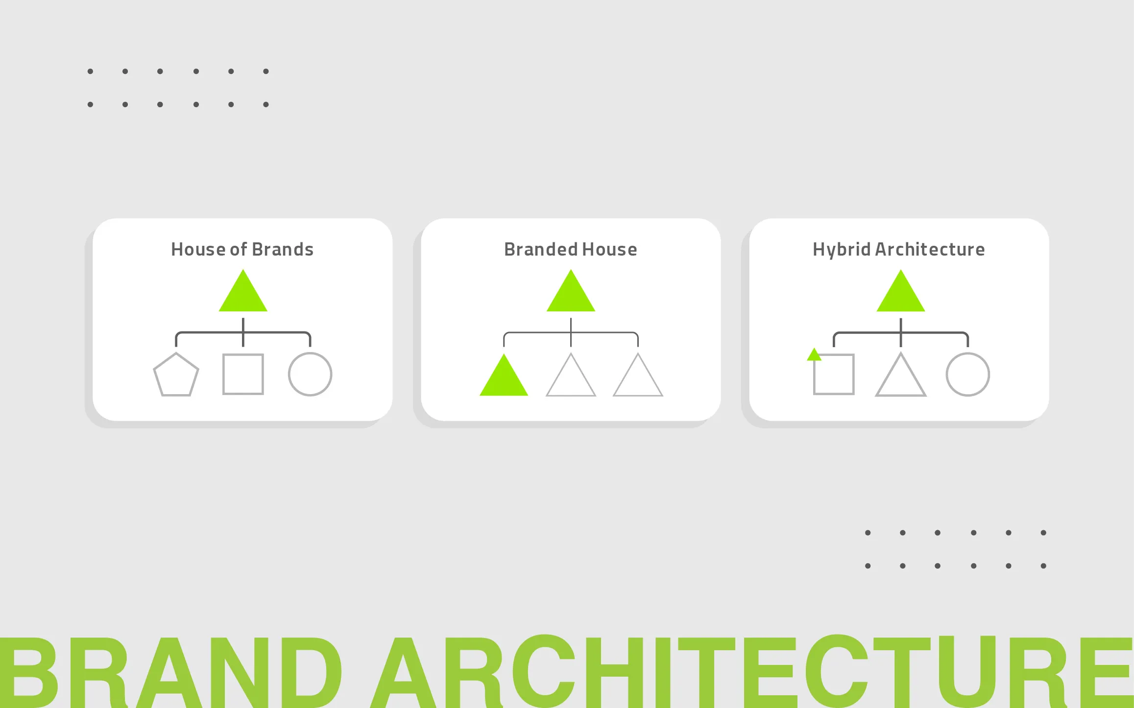 ری‌برندینگ