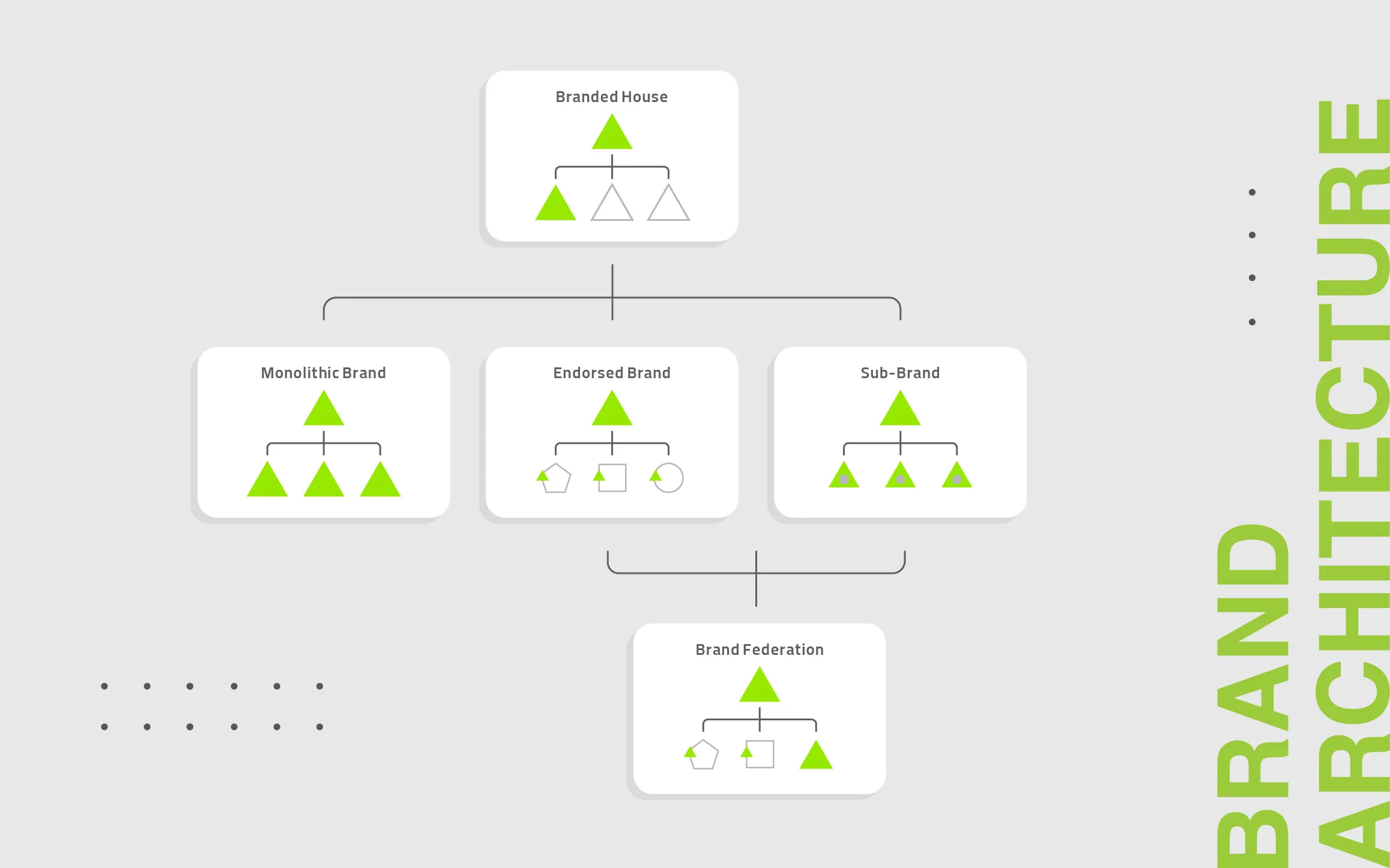 ری‌برندینگ