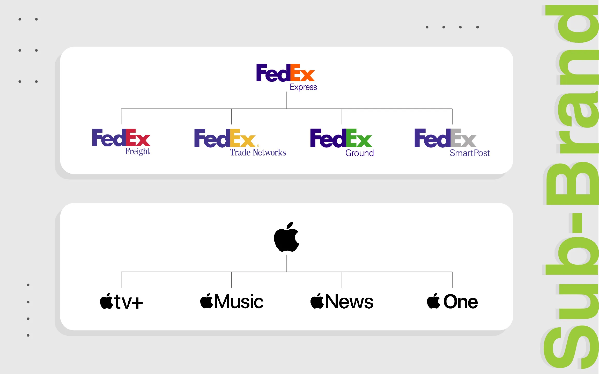ری‌برندینگ