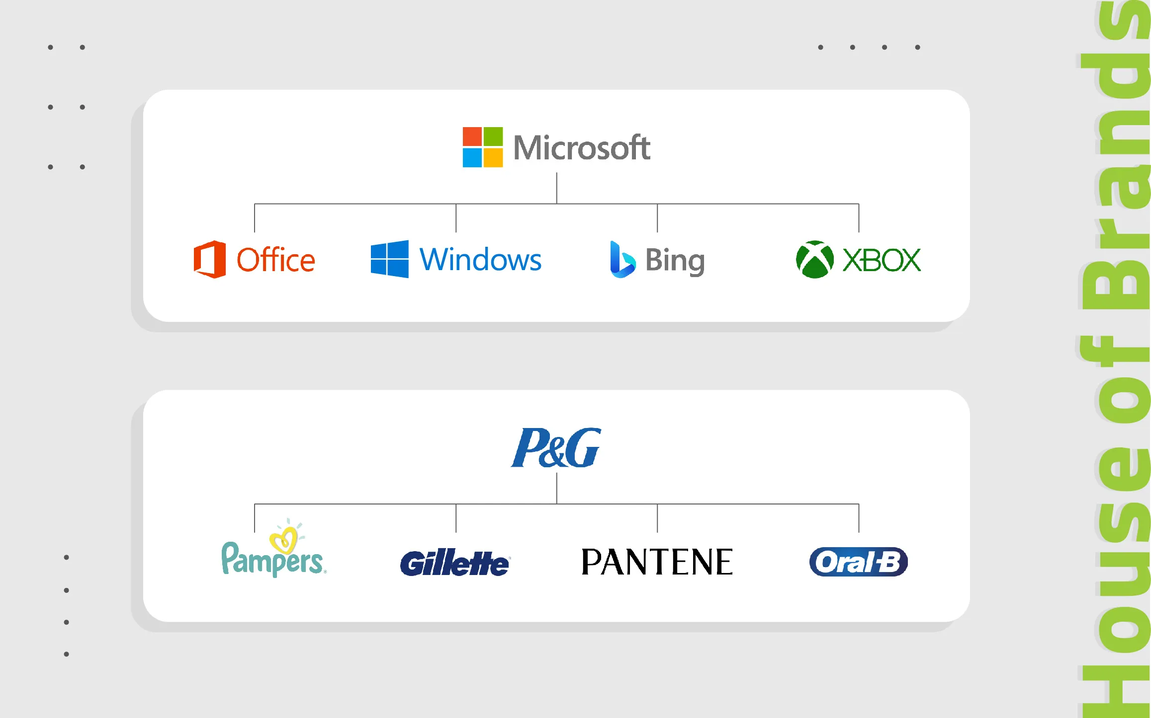 ری‌برندینگ
