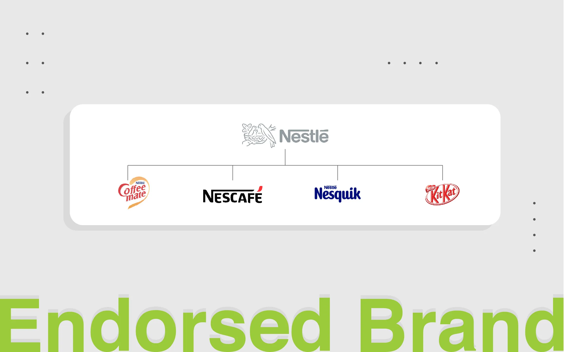 ری‌برندینگ