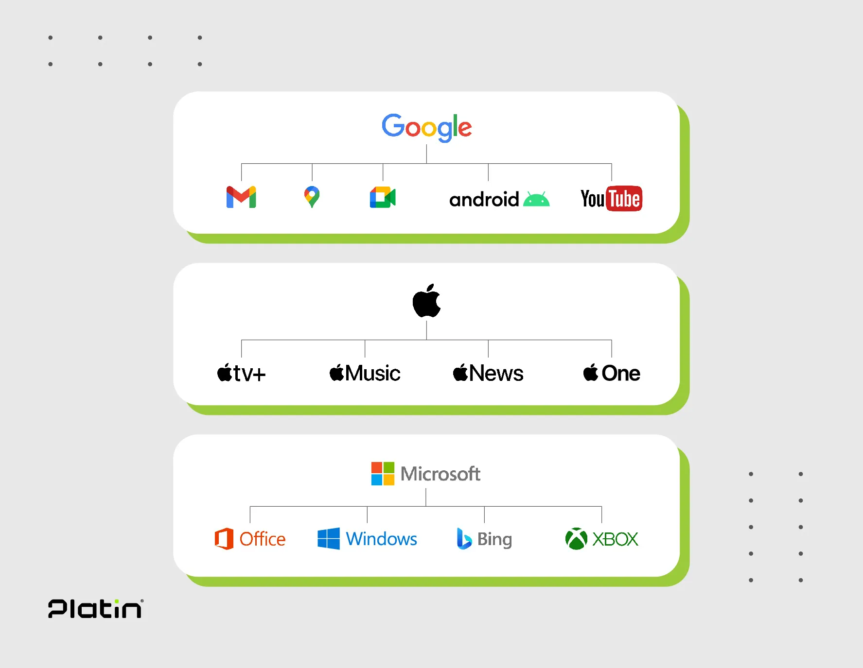 /blog/brand-architecture