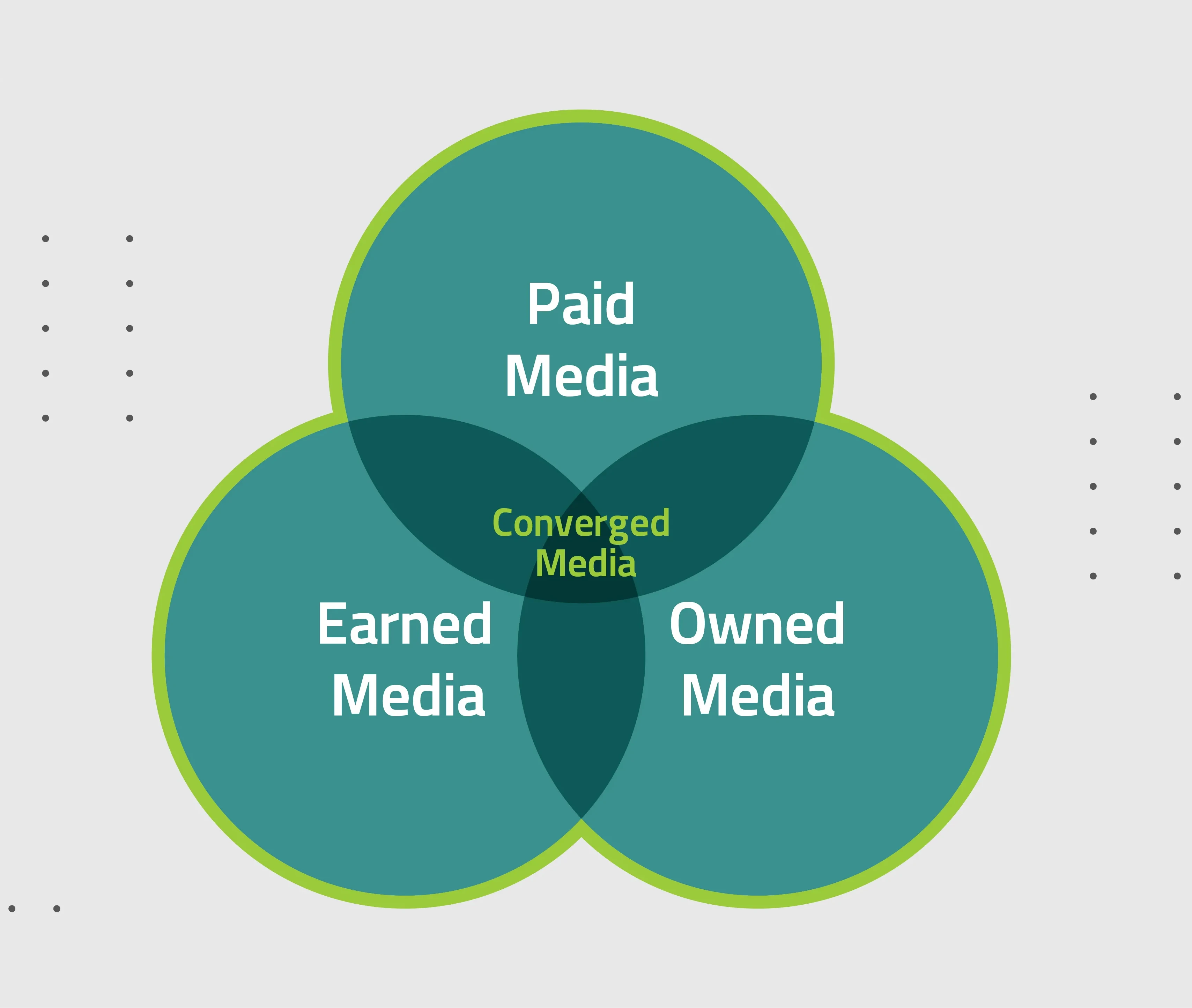 /blog/converged-media