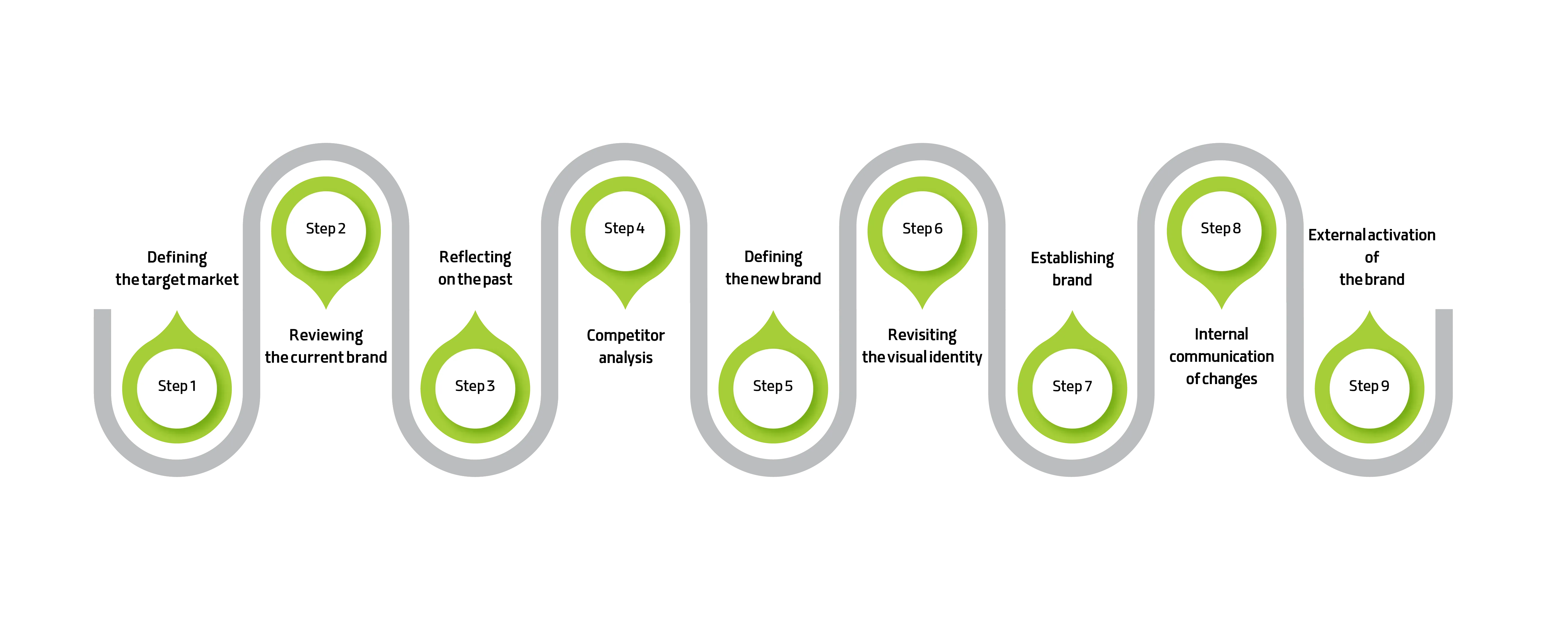 ری‌برندینگ