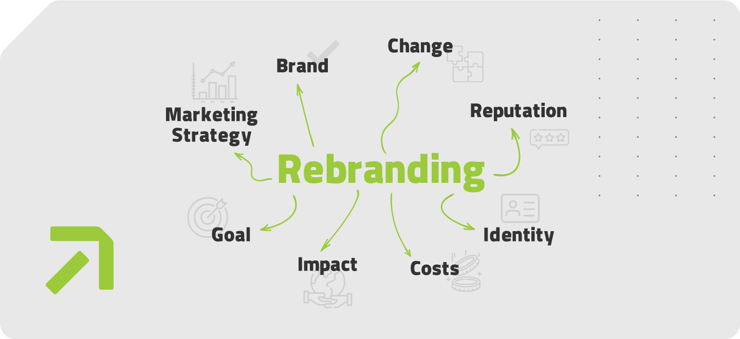 /blog/rebranding