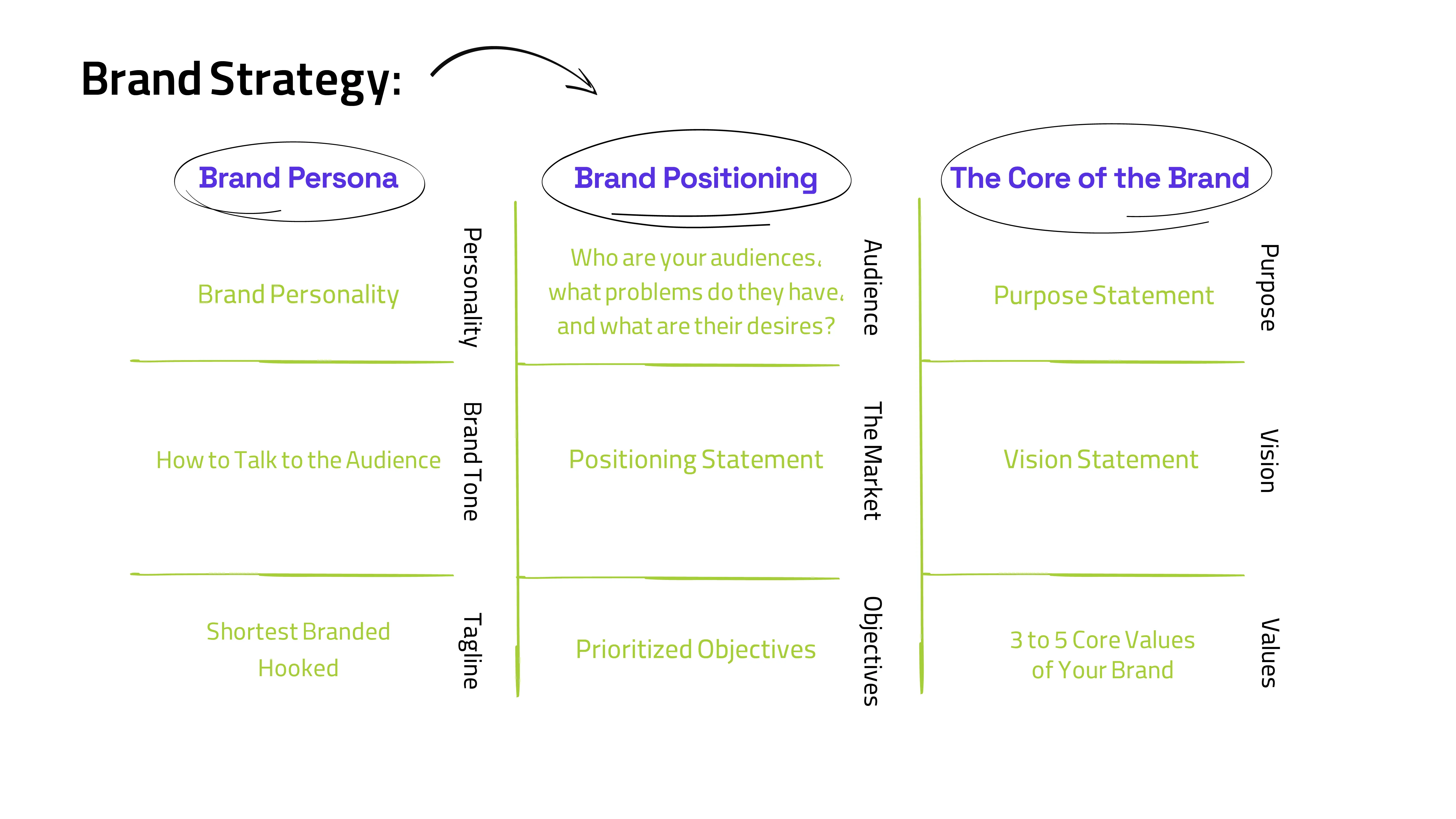 How Does an Integrated Brand Strategy Benefit Me?