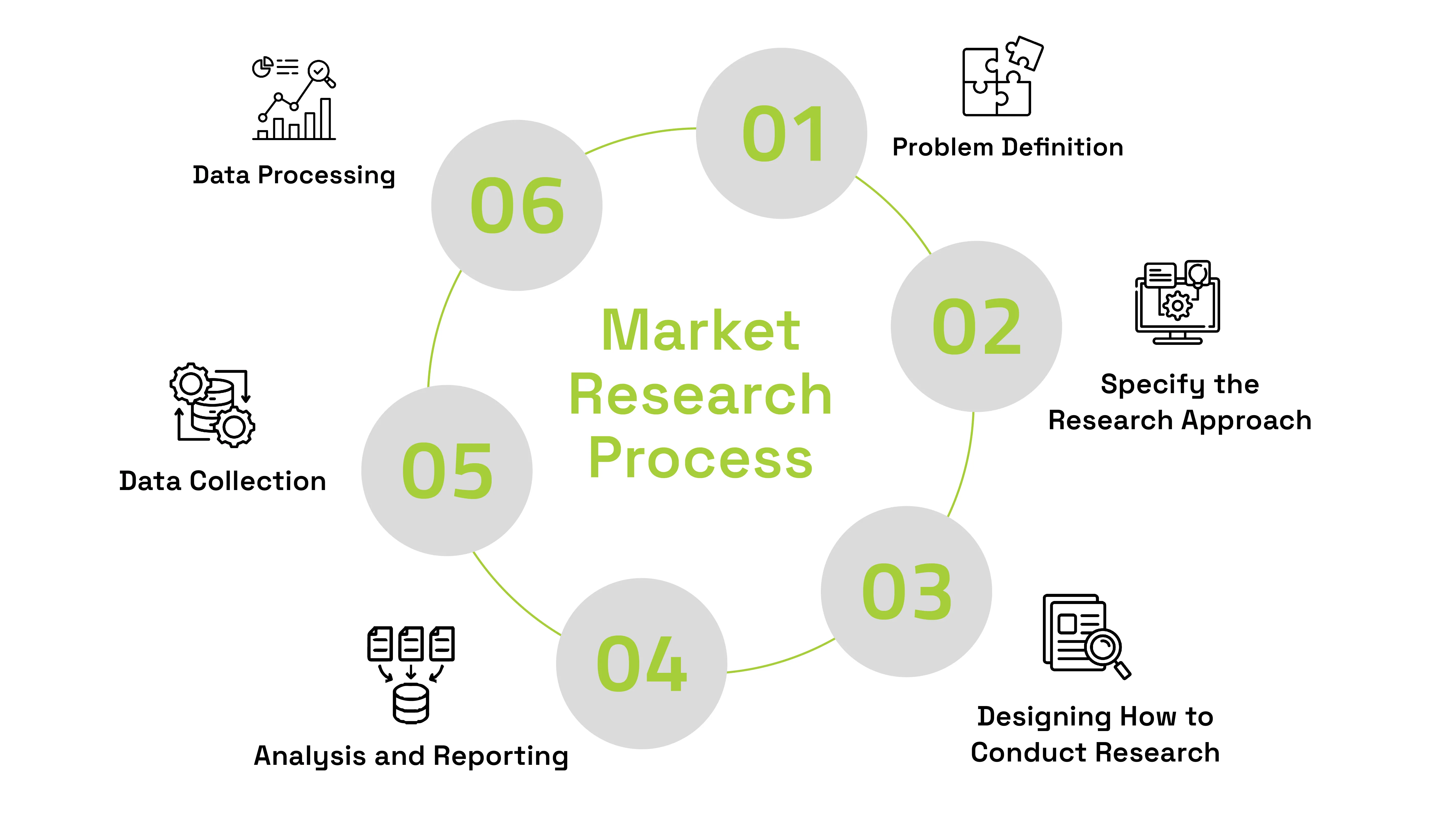 How Does Market Analysis Help Me?