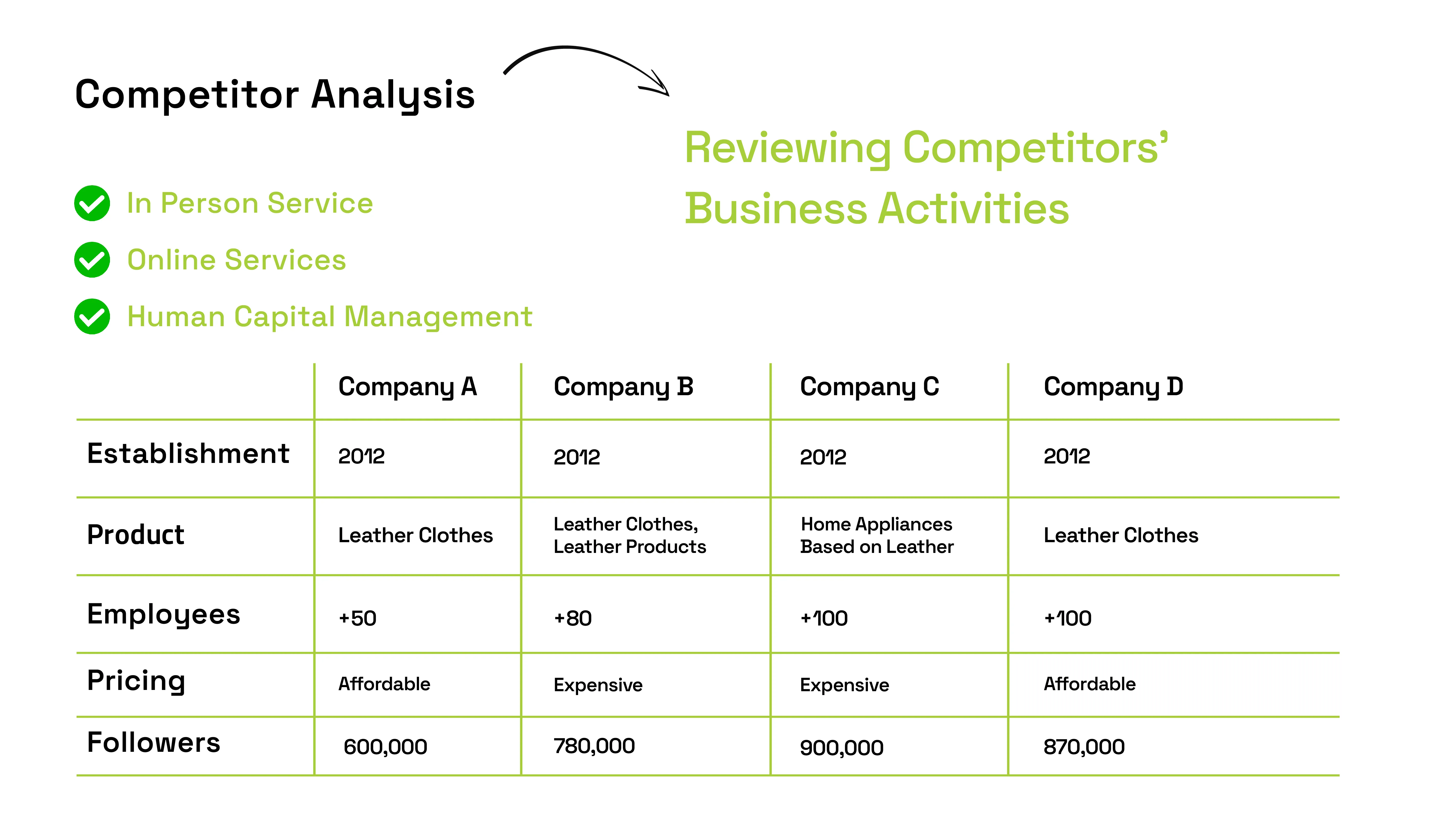 Why Should I Analyze My Competitors?
