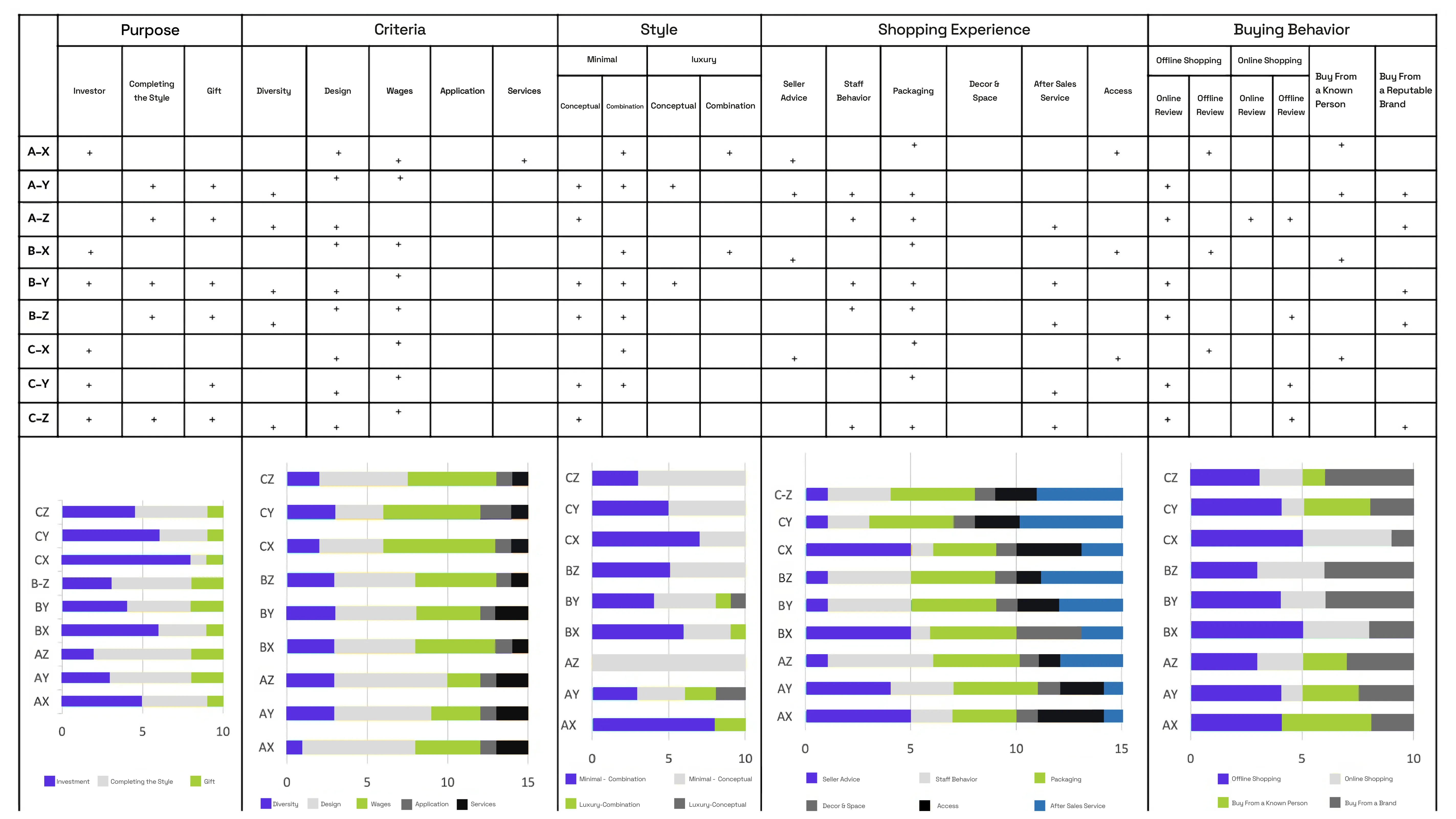 Should I Target Everyone or Specify a Particular Group?