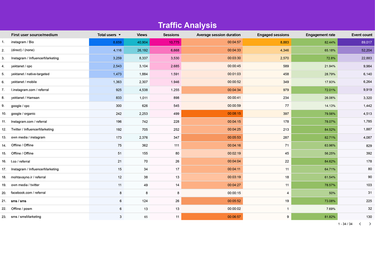 تدوین استراتژی بازاریابی