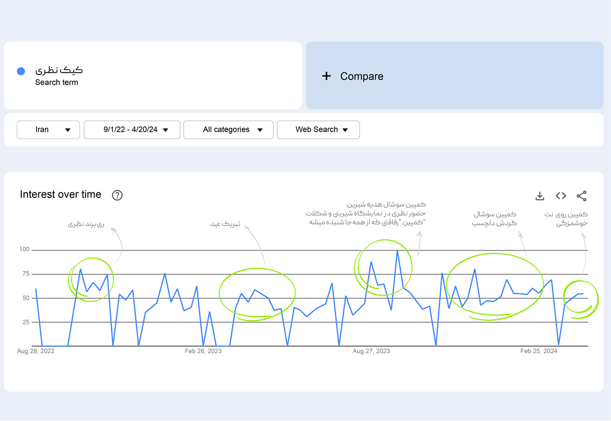 تدوین استراتژی بازاریابی