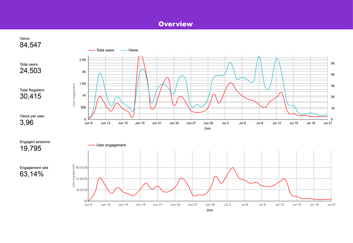 تدوین استراتژی بازاریابی